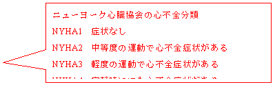 lp`o: j[[NS̐SsS
NYHA1	ǏȂ
NYHA2	x̉^ŐSsSǏ󂪂
NYHA3	yx̉^ŐSsSǏ󂪂
NYHA4	ÎɂĂSsSǏ󂪂
