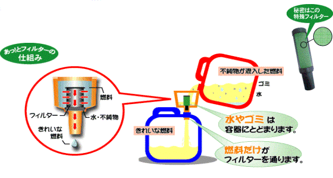 あっ!とフィルター